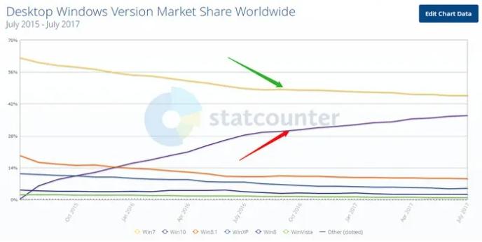 Windows 系统，神一代鬼一代(图18)
