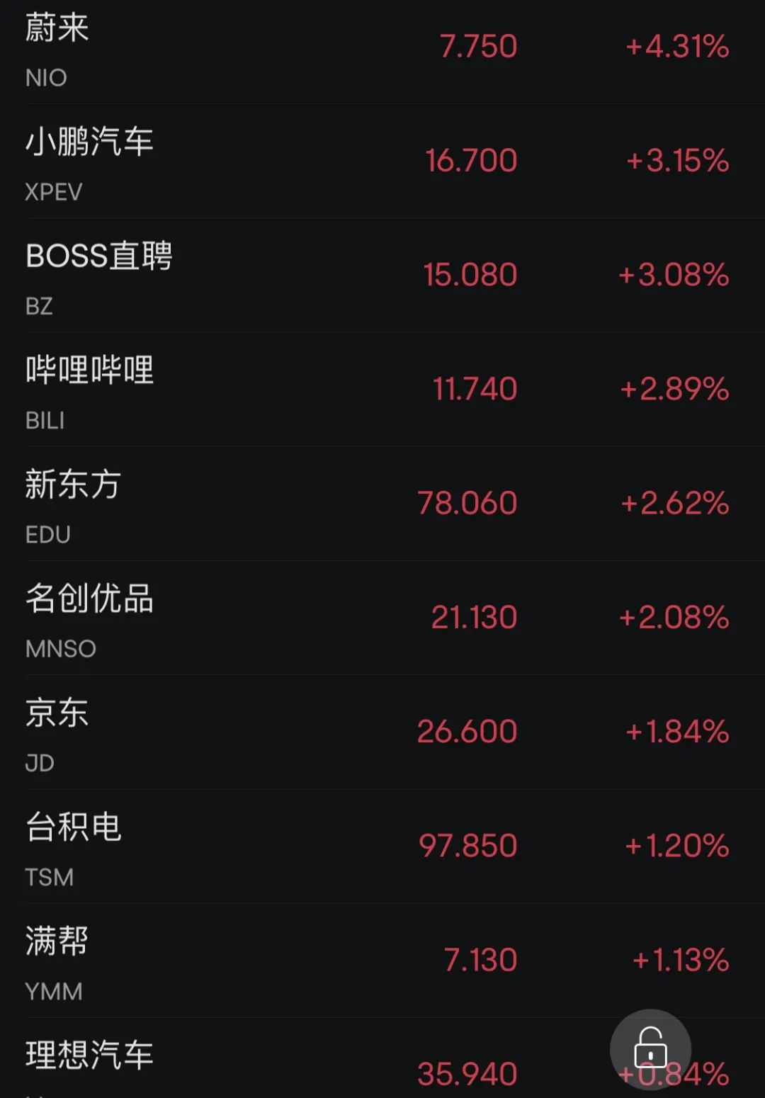 突发大跳水-36氪