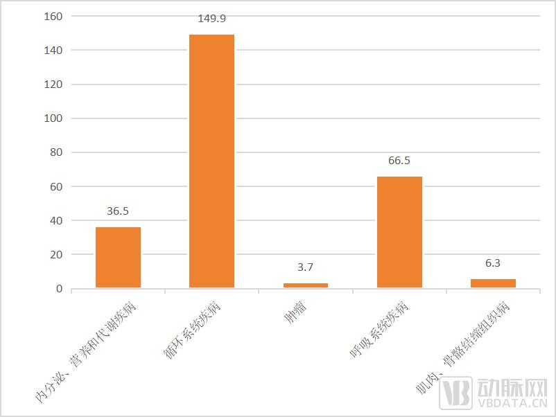 2023中医数字化行业研究报告：数字化赋能7000亿大市场，释放中医新动能(图5)