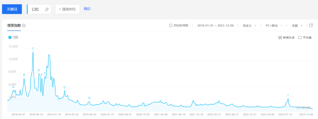 天猫品牌排行榜_天猫榜单「上天」了-经济观察网-专业财经新闻网站(2)