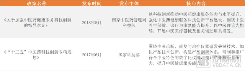 2023中医数字化行业研究报告：数字化赋能7000亿大市场，释放中医新动能(图3)