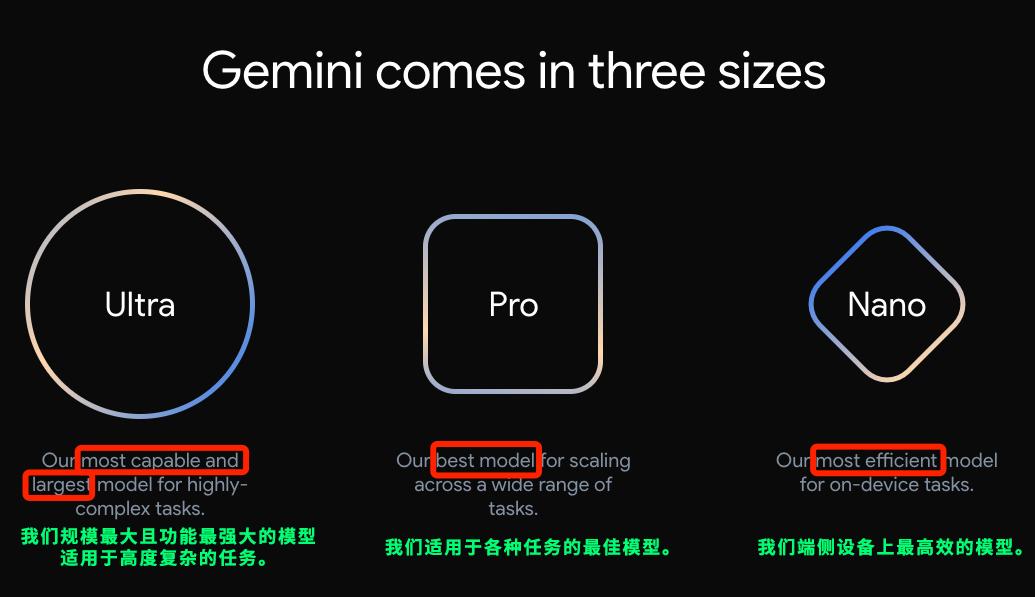 试用完谷歌的gemini,我只想说gpt 4有点菜