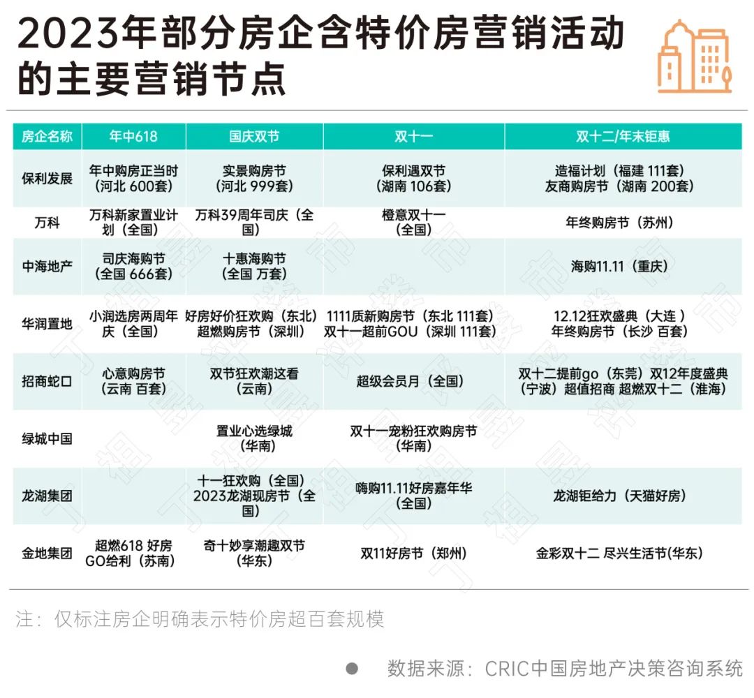 房企业绩压力不减，特价房增多、新盘折扣入市频现-36氪