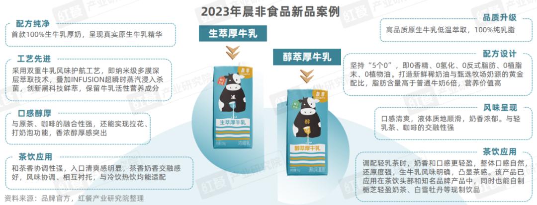 《现制饮品品类发展报告2023》发布：“卷”向深处，品牌竞争“硝烟”四起(图17)