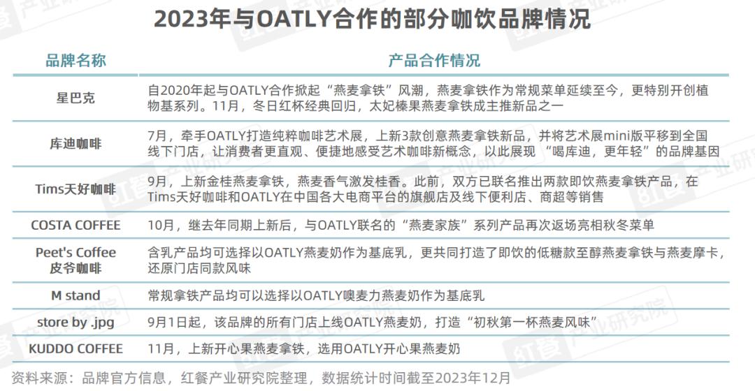 《现制饮品品类发展报告2023》发布：“卷”向深处，品牌竞争“硝烟”四起(图29)