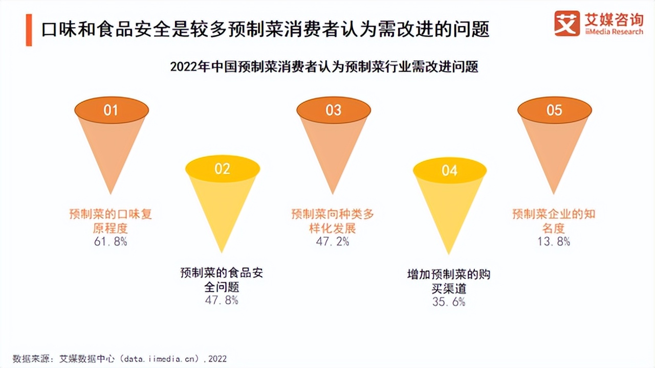 资本热捧下的预制菜，如何挤出泡沫、回归务实？(图2)