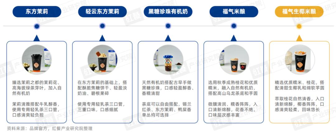 《现制饮品品类发展报告2023》发布：“卷”向深处，品牌竞争“硝烟”四起(图15)