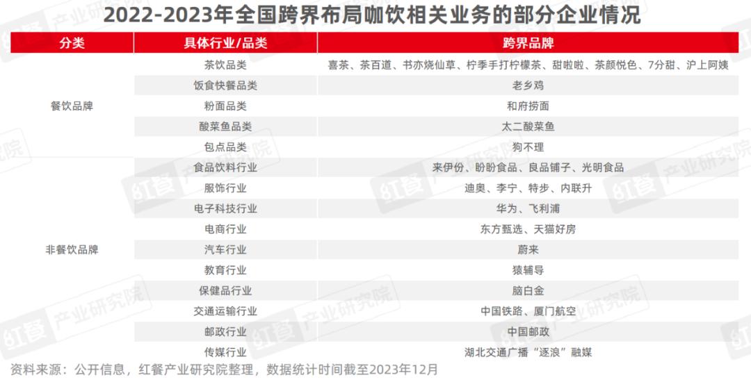 《现制饮品品类发展报告2023》发布：“卷”向深处，品牌竞争“硝烟”四起(图25)