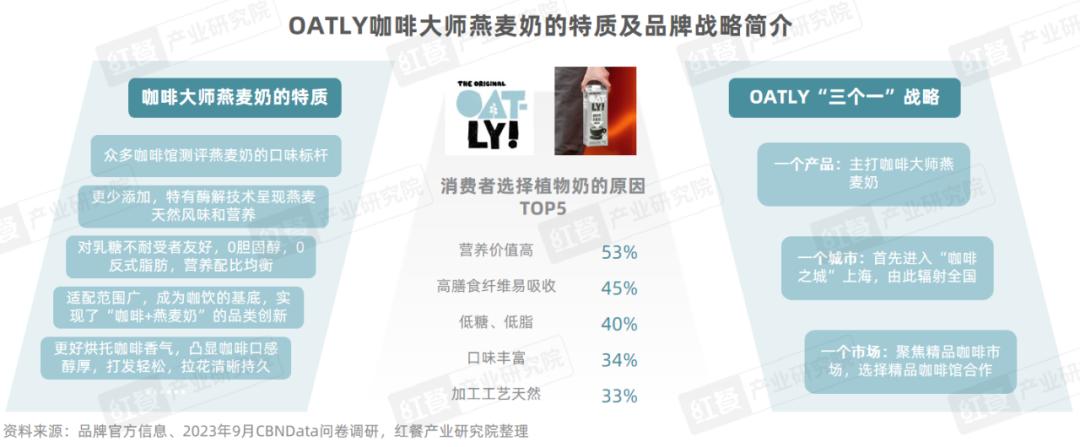 《现制饮品品类发展报告2023》发布：“卷”向深处，品牌竞争“硝烟”四起(图28)