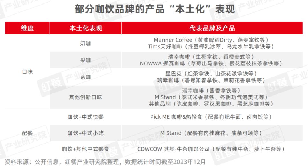 《现制饮品品类发展报告2023》发布：“卷”向深处，品牌竞争“硝烟”四起(图26)