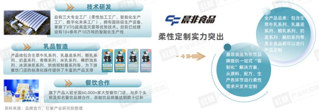 《现制饮品品类发展报告2023》发布：“卷”向深处，品牌竞争“硝烟”四起(图16)