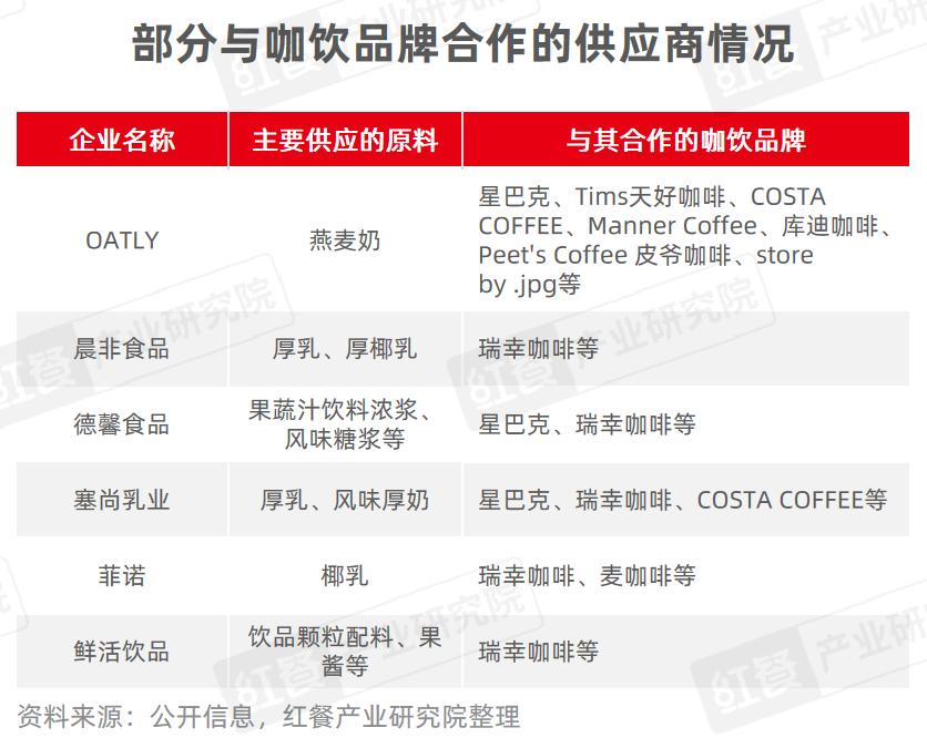 《现制饮品品类发展报告2023》发布：“卷”向深处，品牌竞争“硝烟”四起(图27)
