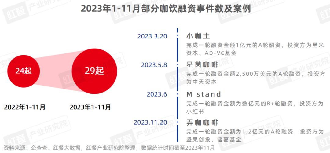 《现制饮品品类发展报告2023》发布：“卷”向深处，品牌竞争“硝烟”四起(图22)