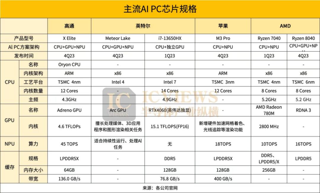AI PC时代，谁能抢夺先机？-南策鑫 - 轻松带你玩转AI
