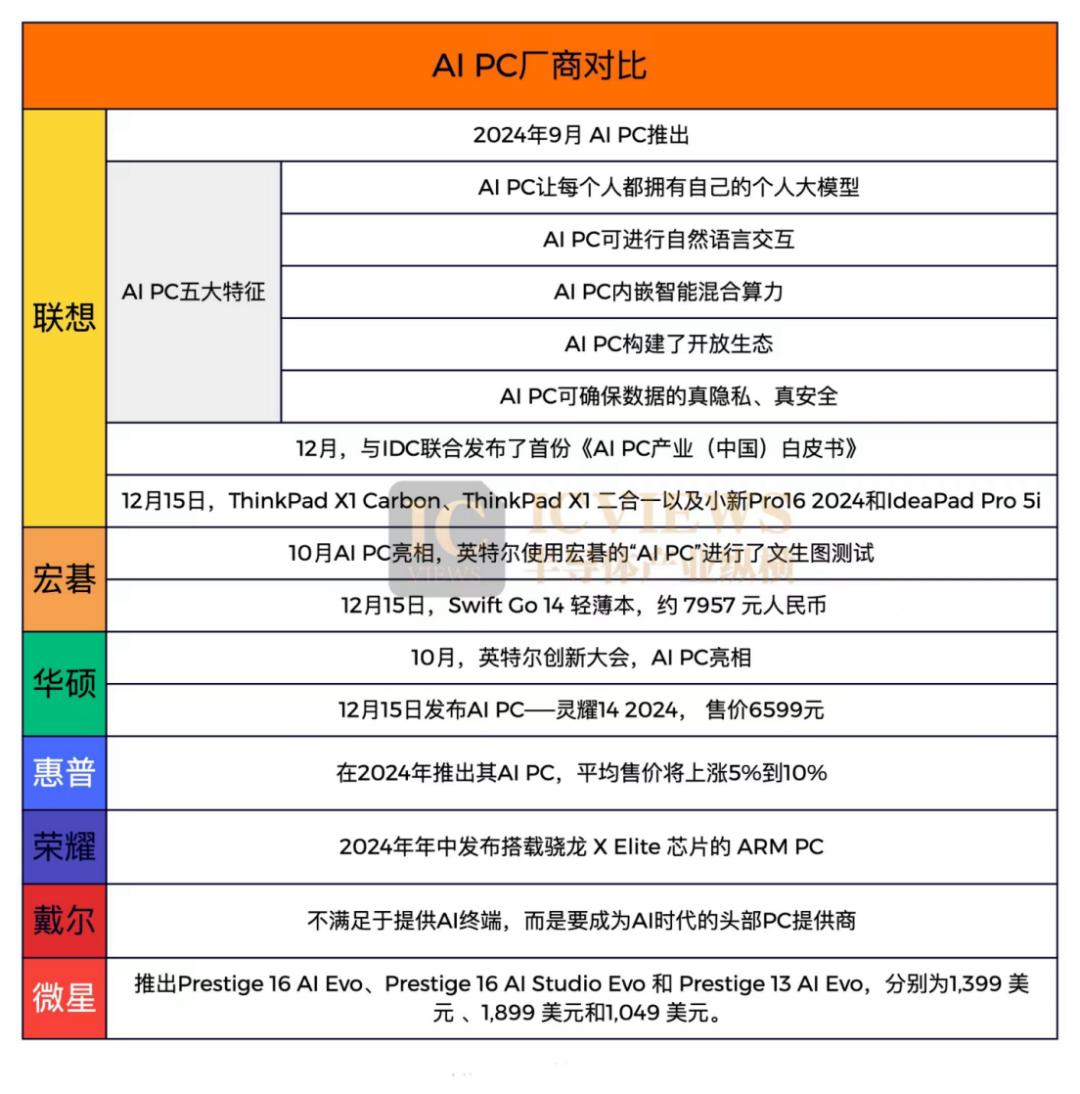 AI PC时代，谁能抢夺先机？-南策鑫 - 轻松带你玩转AI