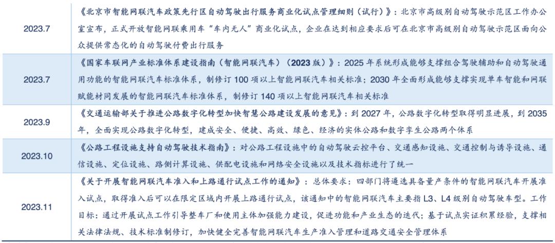 中国第一张L3自动驾驶牌照，为什么给了宝马(图8)