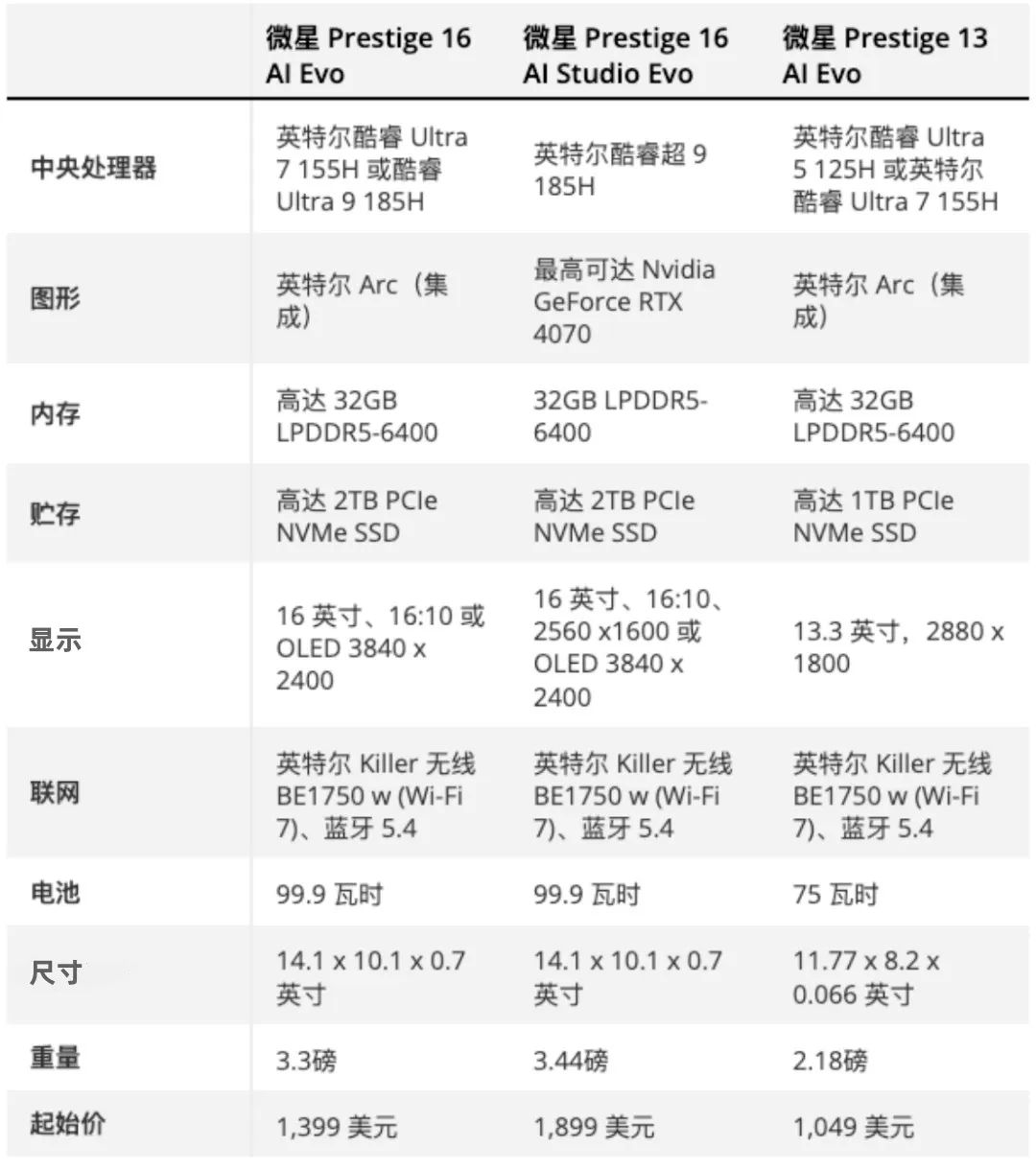 AI PC时代，谁能抢夺先机？-南策鑫 - 轻松带你玩转AI
