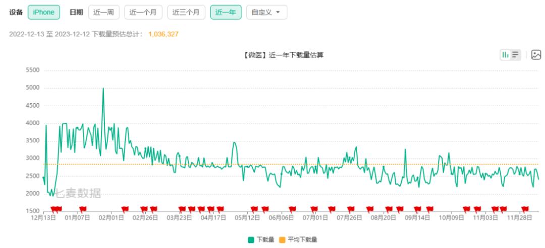 死亡螺旋下,如何跑通hmo模式