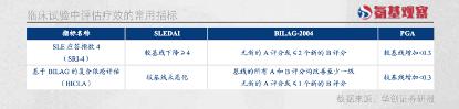 率先攻克红斑狼疮的，会是中国药企吗(图4)