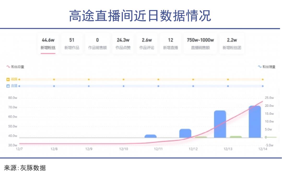 陈向东复制俞敏洪