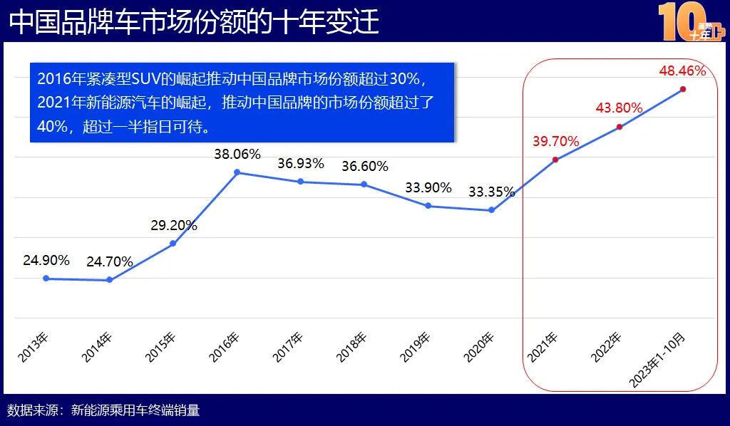 中国新能源造车史：蓬勃十年的宏大叙事(图12)