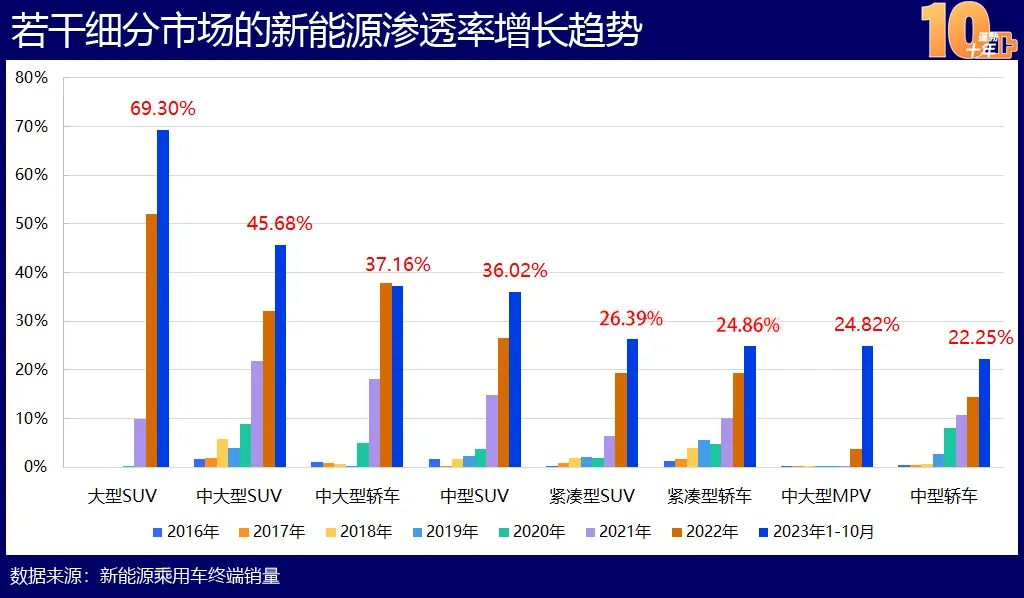 中国新能源造车史：蓬勃十年的宏大叙事(图10)