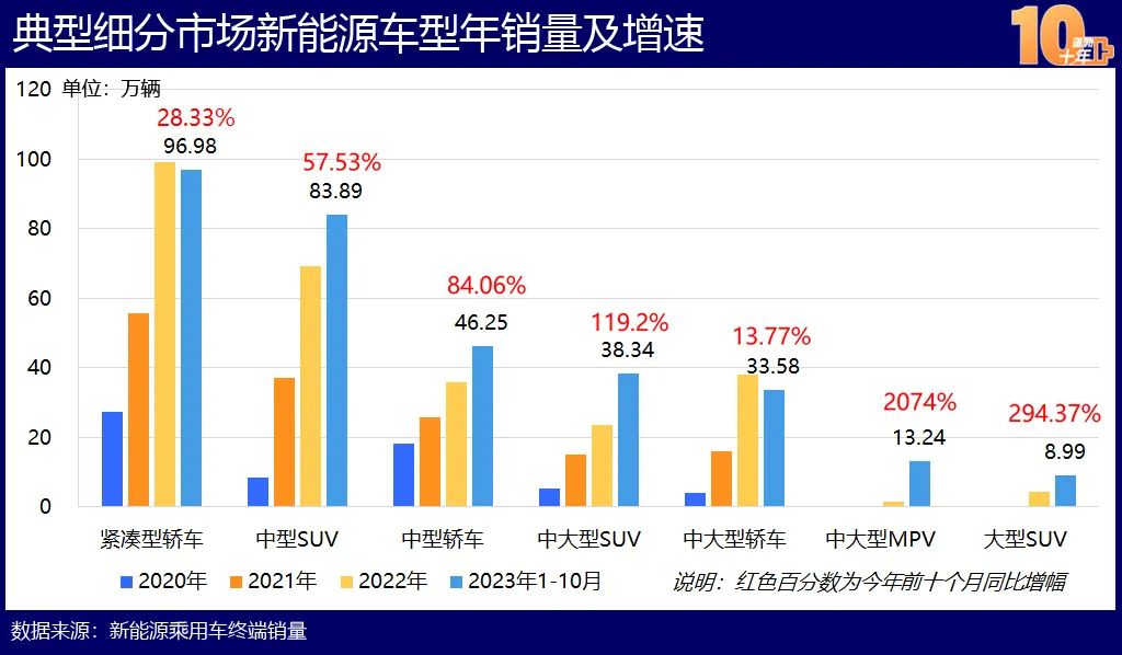 中国新能源造车史：蓬勃十年的宏大叙事(图8)