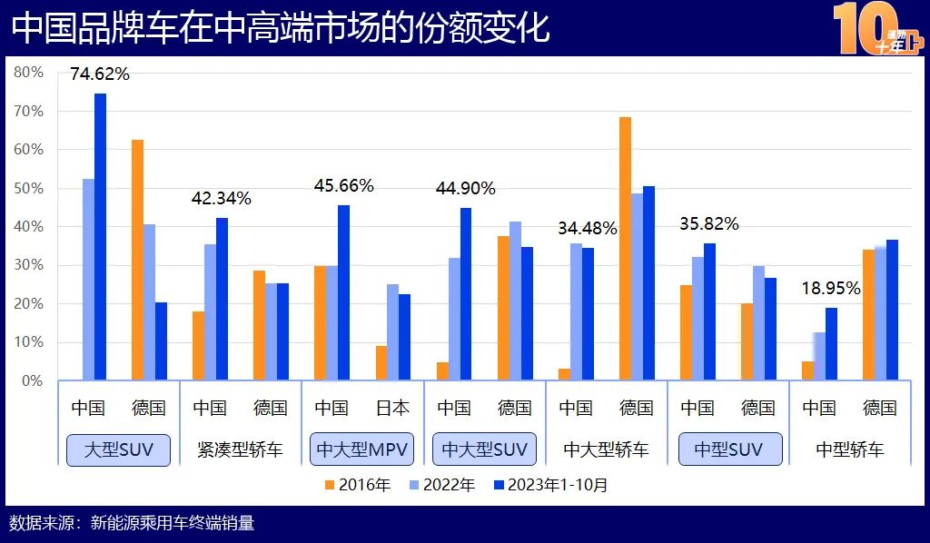 中国新能源造车史：蓬勃十年的宏大叙事(图11)