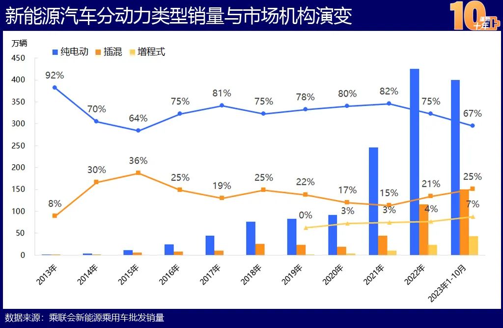 中国新能源造车史：蓬勃十年的宏大叙事(图26)