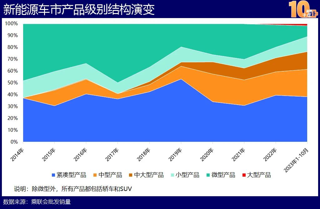 中国新能源造车史：蓬勃十年的宏大叙事(图6)