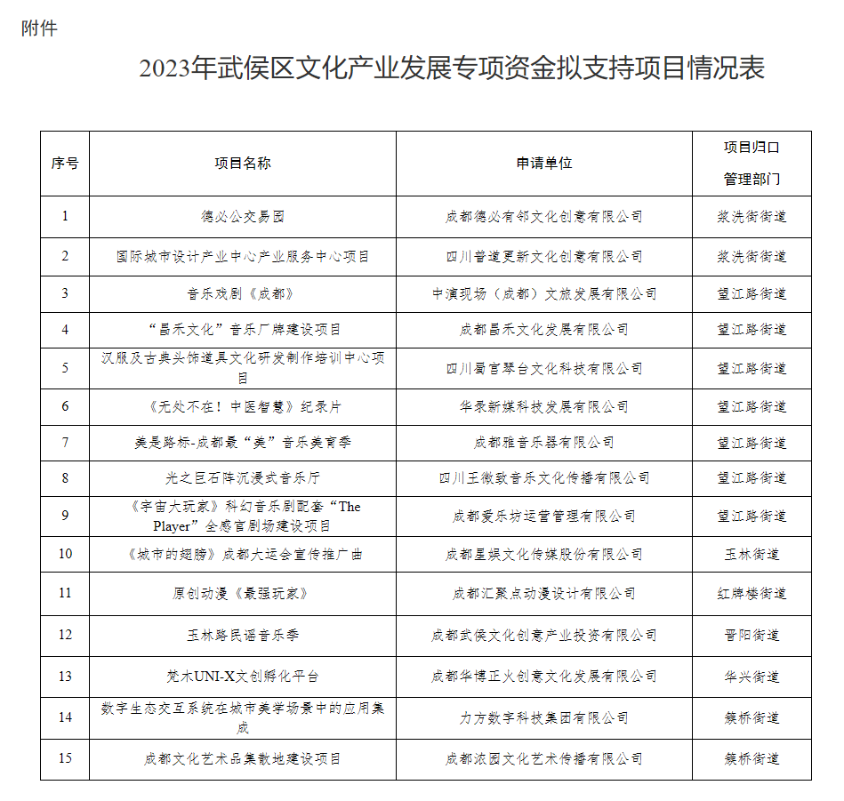 德必公交易园拟获武侯区文化产业发展专项资金支持