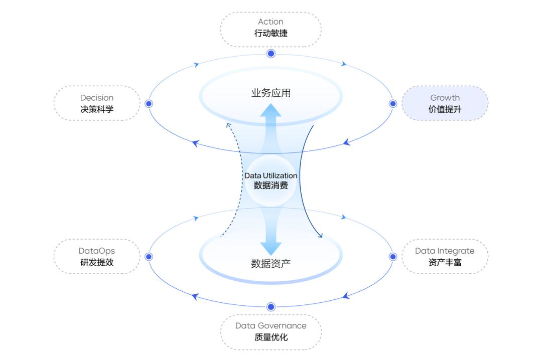 拐點已至？2023中國企業數智化應用年度洞察