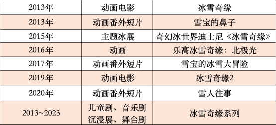 动漫总排行_还想看86飙车!2023秋季动画中最受欢迎动画TOP10