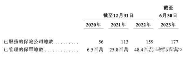圆心科技第五次港交所递表，“医-药-险”闭环故事如何讲？(图5)