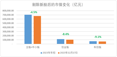 龙头排行榜_A股2023“金股榜”