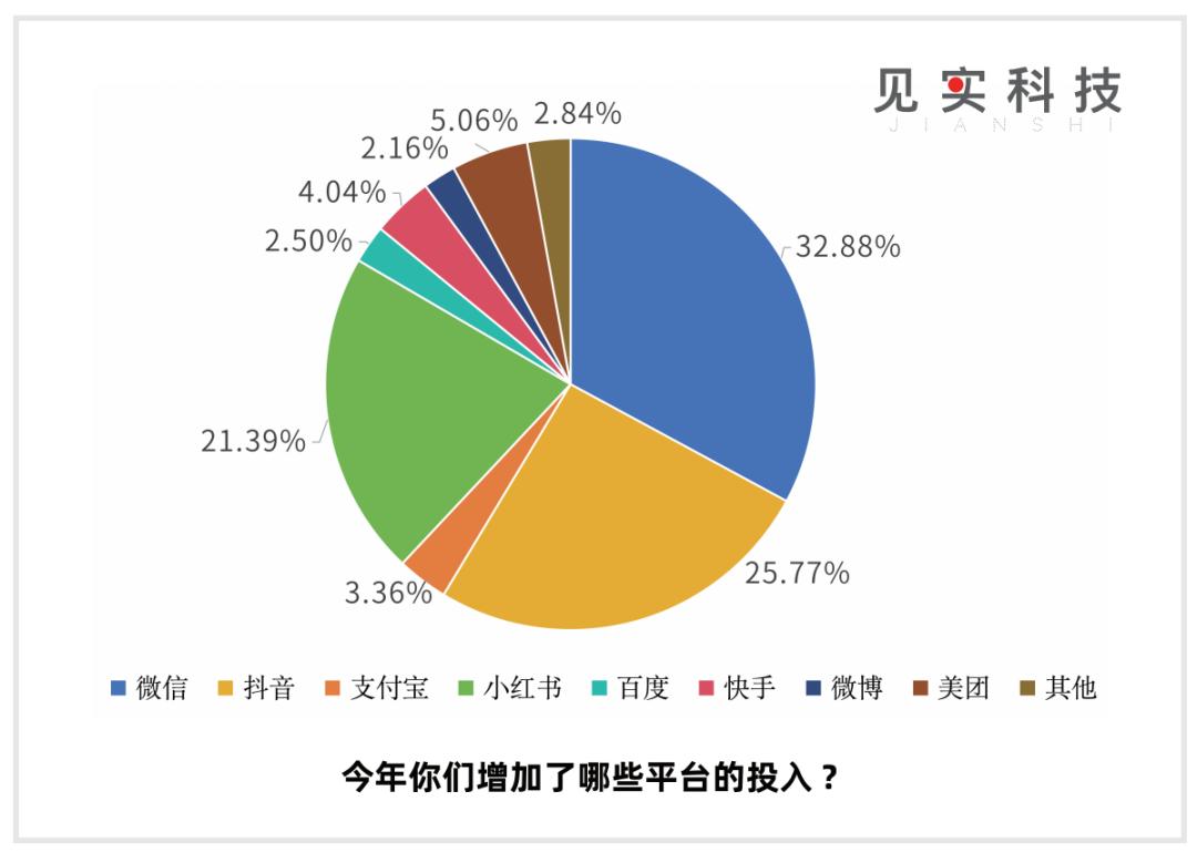 私域是提供稳定增量的来源(图5)