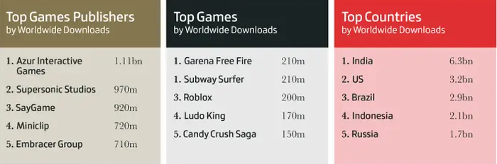 世界网游排行榜前十名_谷歌公布2023年全球搜索量最高游戏TOP10!第一是大IP