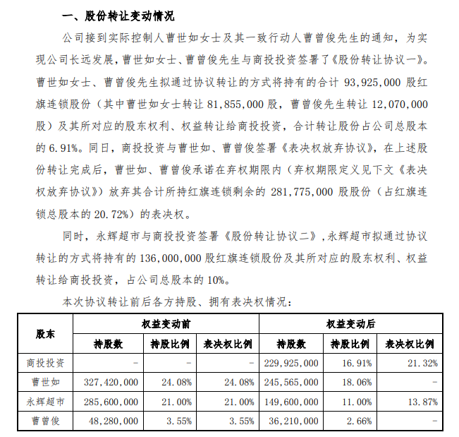 四川商投集团接手红旗连锁