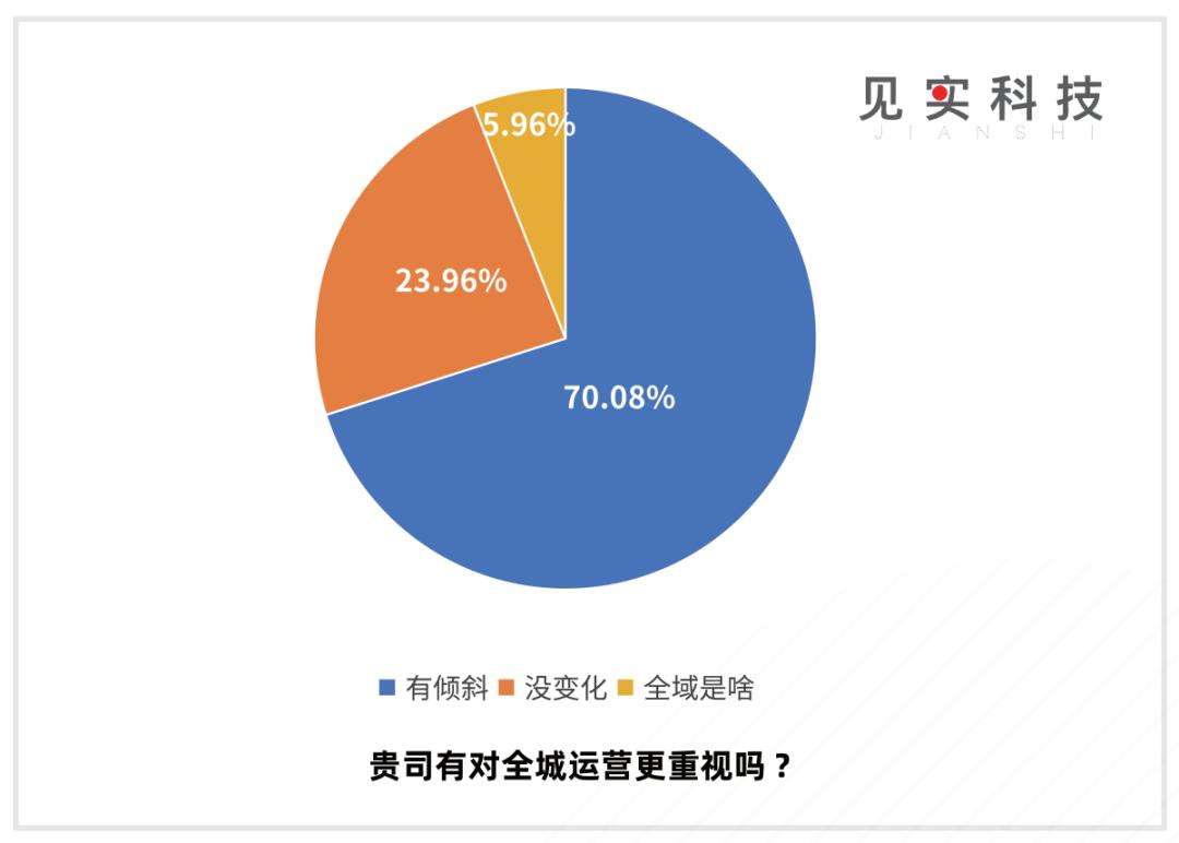 私域是提供稳定增量的来源(图4)