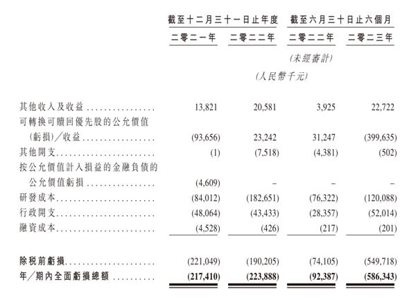 今天，她带队IPO敲钟了(图2)