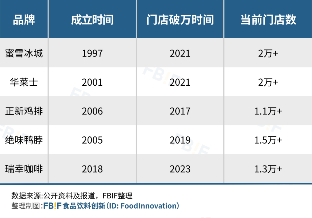 连锁快餐排行_2024,欢迎来到性价比时代(2)
