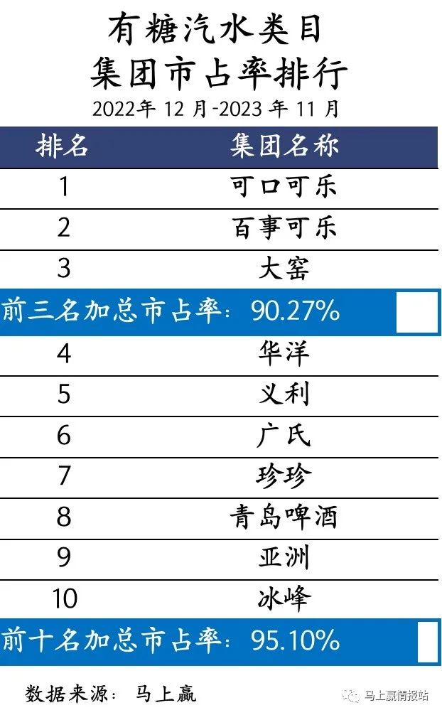 饮品排行_2023全年度饮料十大热门品牌销量(销额)榜单(2)