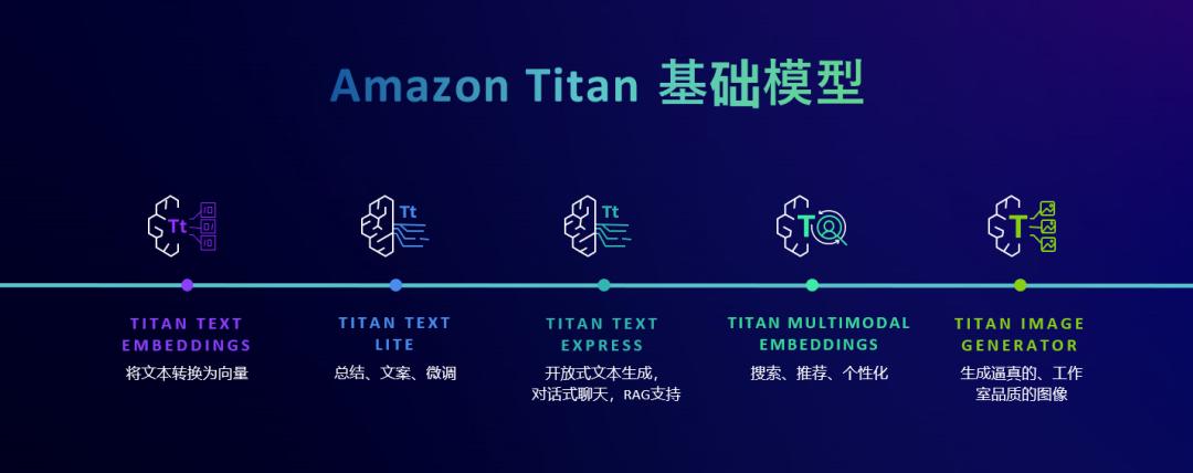 全栈式创新——云计算平台如何加速企业部署生成式AI
