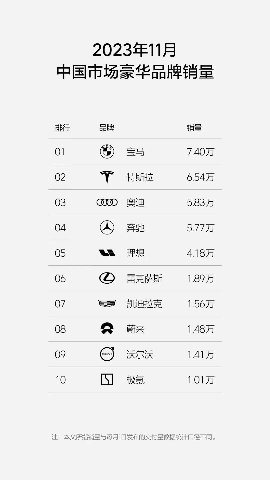 二线豪华沦为新能源内卷的“炮灰”(图2)