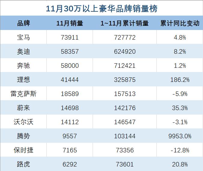 二线豪华沦为新能源内卷的“炮灰”