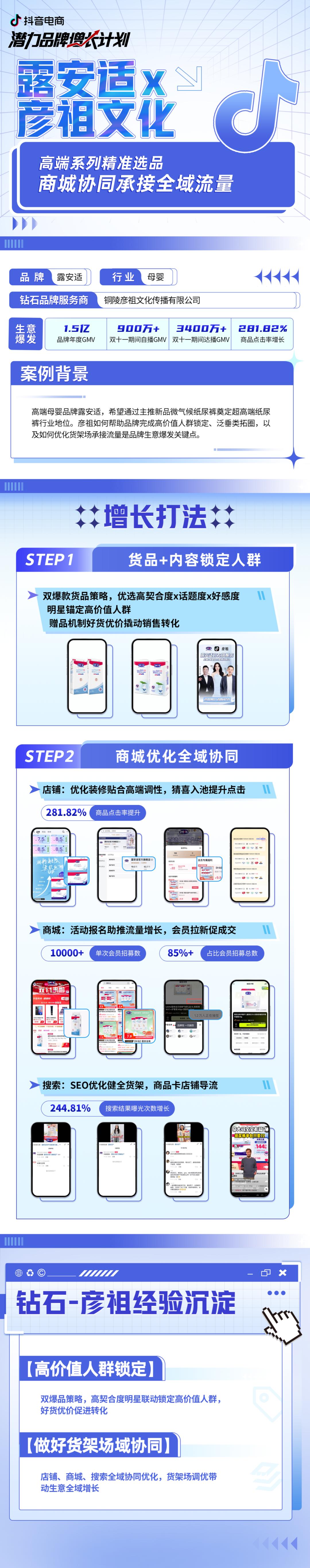 品牌在全域兴趣电商实现新增长，选对伙伴是关键 - 