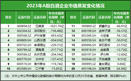 高档酒排行_就在刚刚!中国六大名酒重新排名,茅台痛失榜首,五粮液惨遭垫底