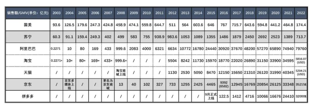 商业，留给2023年的记忆(图1)