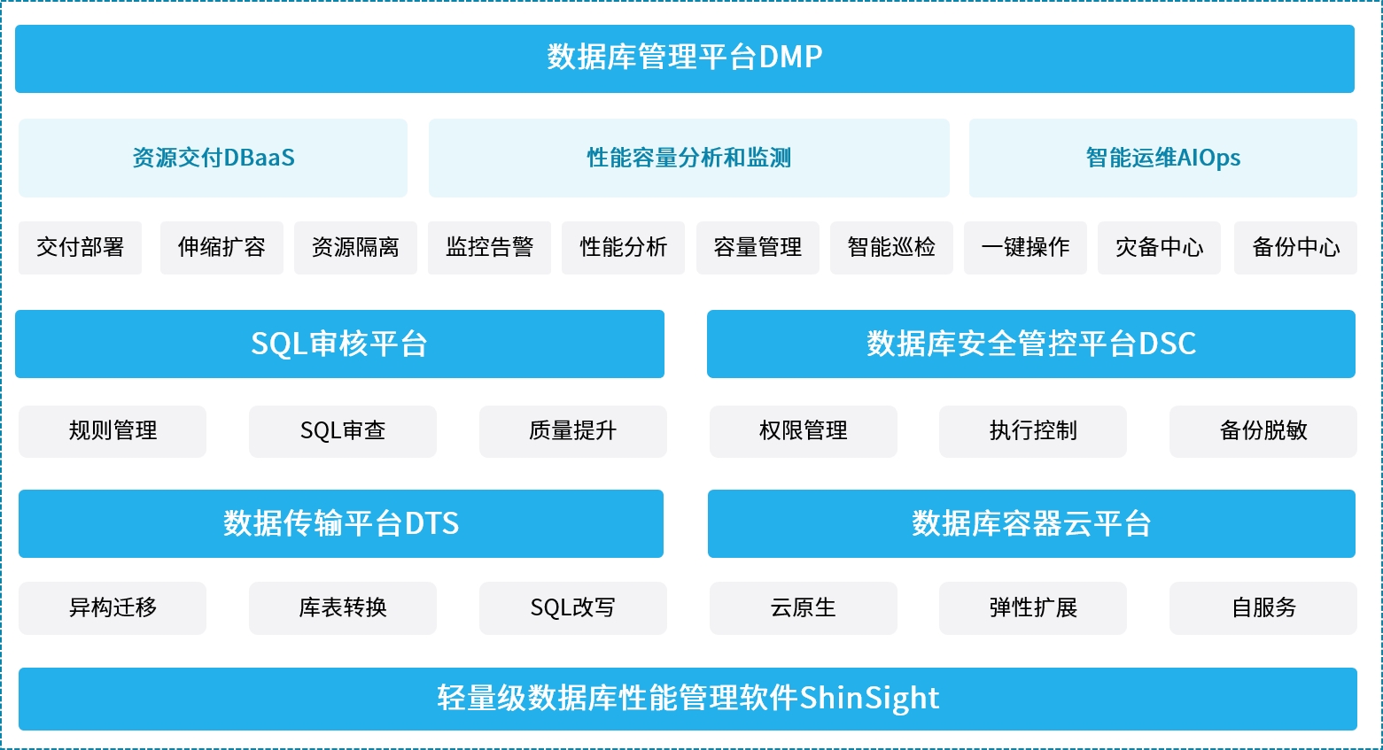 36氪首发 | 「新数科技」完成B轮融资，打造全链路智能化数据库云平台