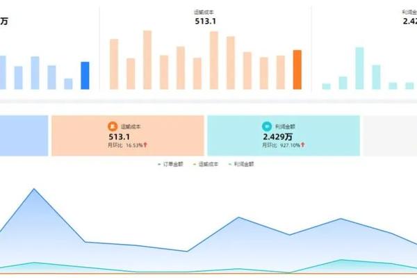 产品经理要了解的数据指标-36氪